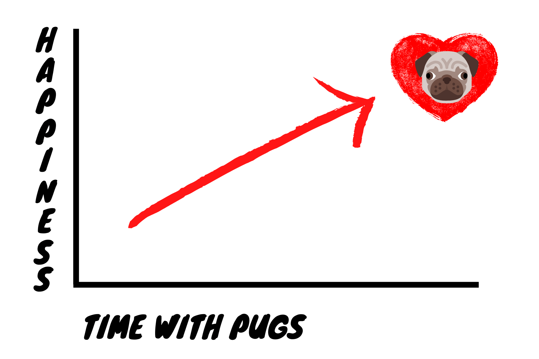 Pug Happiness Chart